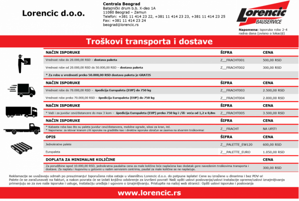 TROŠKOVI TRANSPORTA I DOSTAVE